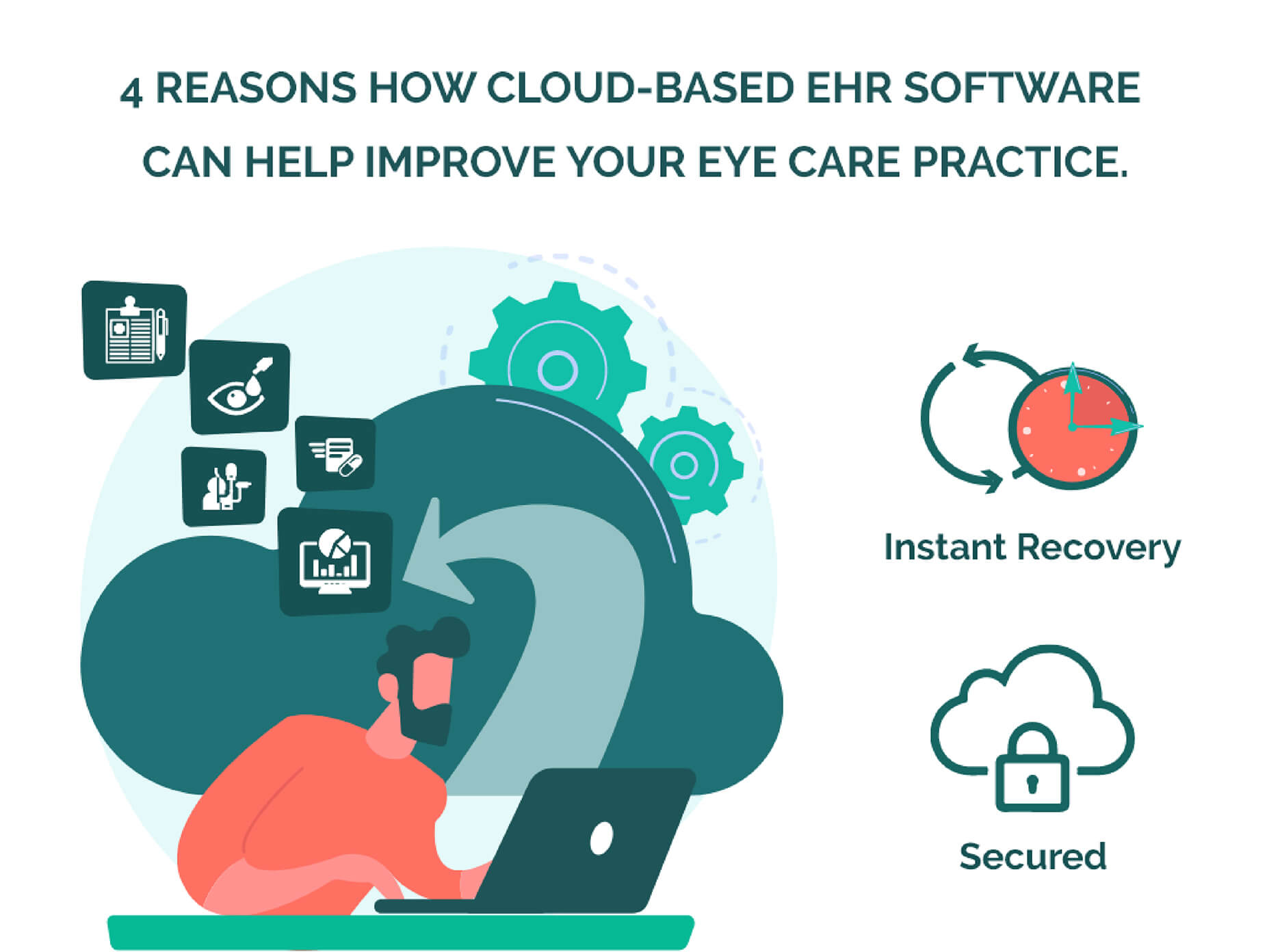 Cloud EHR for Ophthalmology