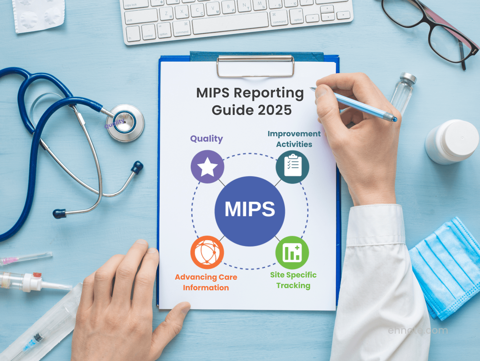 MIPS guide for Ophthalmologists2025 