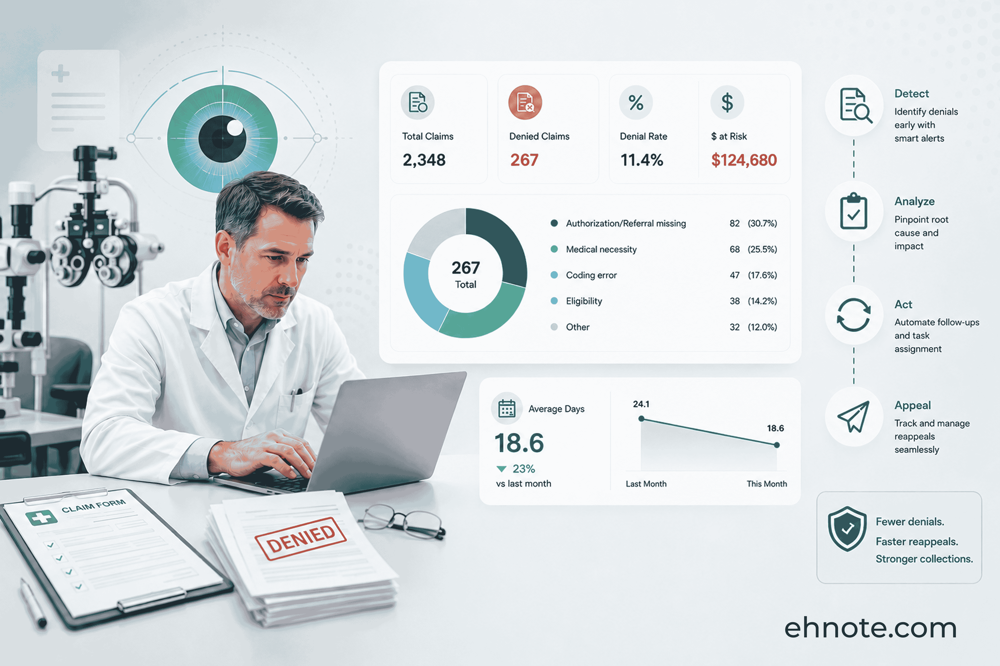 revenue cycle management and billing software in ophthalmology emr software