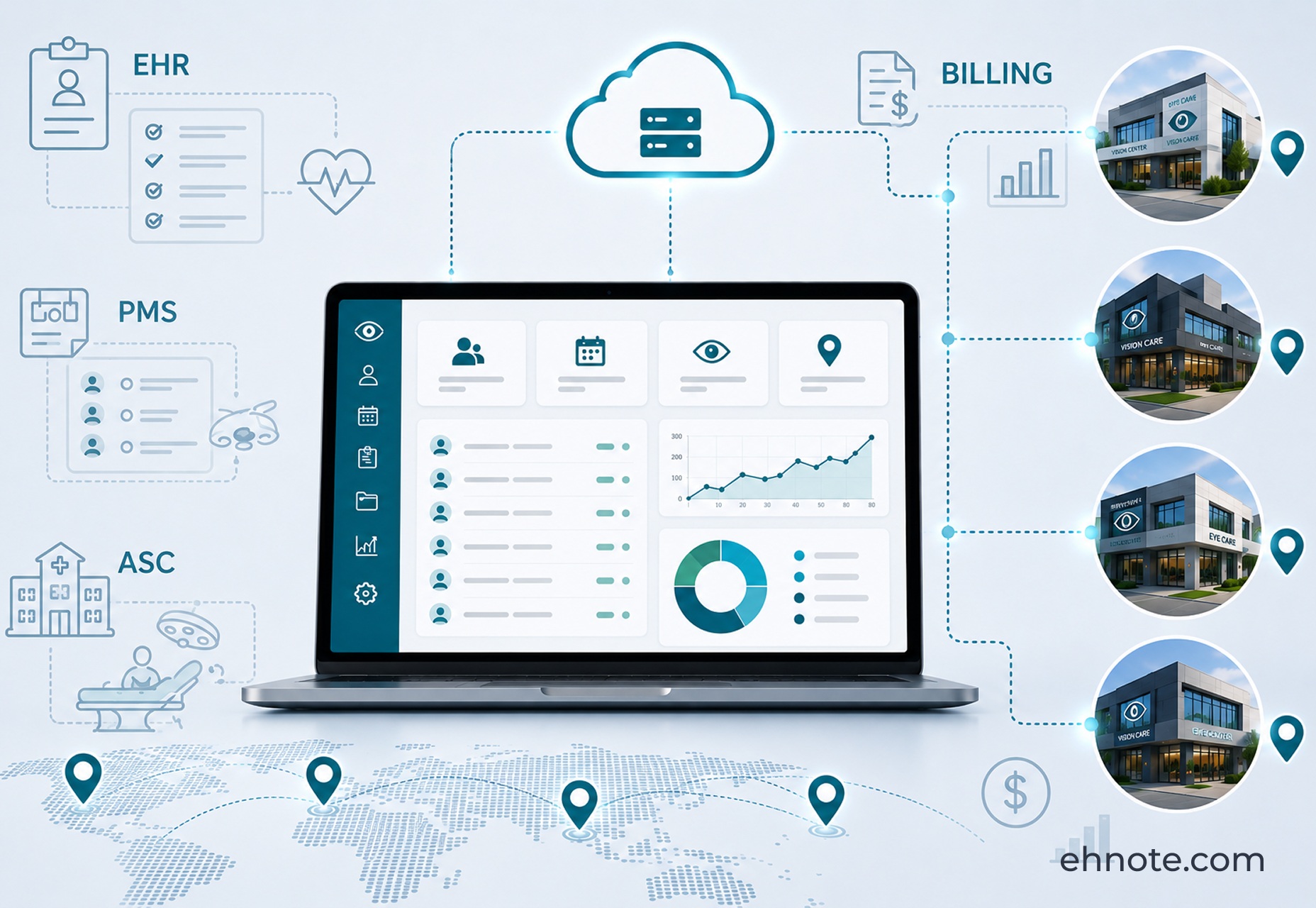 revenue cycle management and billing software in ophthalmology emr software