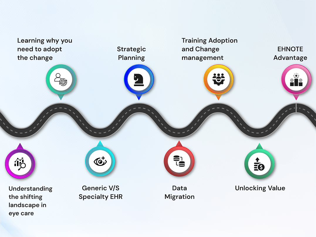 Transform Your Ophthalmology Practice with a Strategic EHR Implementation in 2025