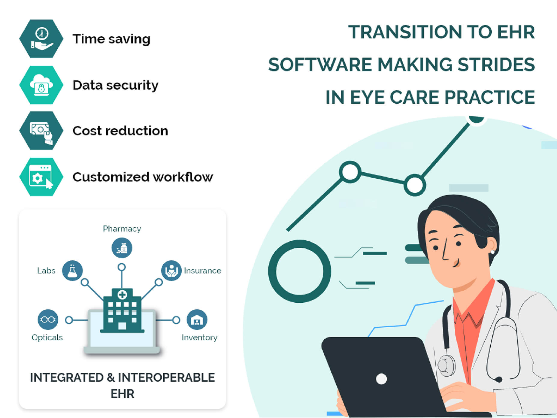 Top ophthalmology ehr USA 2024 Ophthalmology EMR Software