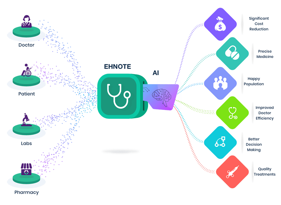 AI for efficiency, reliability and accuracy in practice - Dentistry