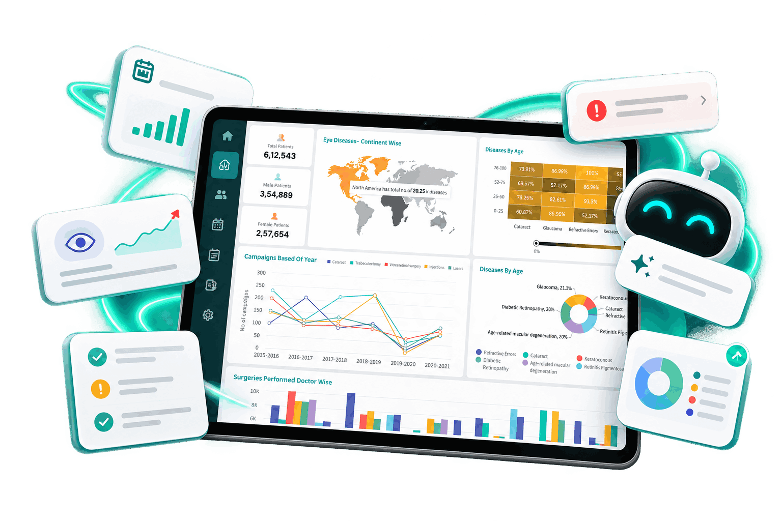 EHNOTE Agentic Dashboards
