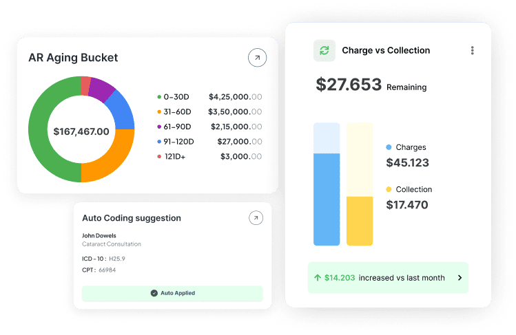 Integrated Medical Billing